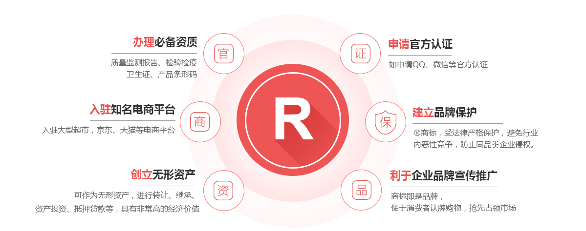 嘉鱼商标注册的作用